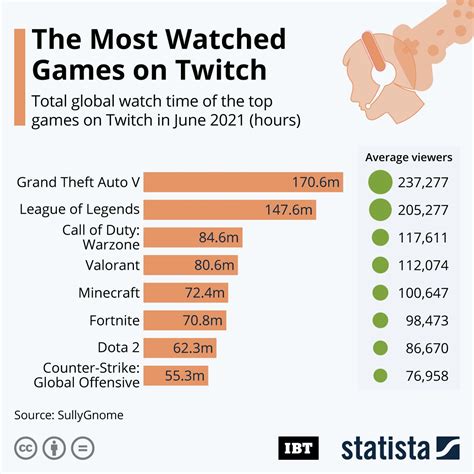 twitch games|twitch most watched games.